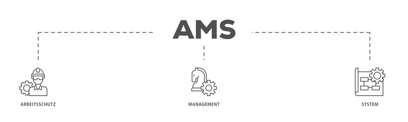 AMS infographic icon flow process which consists of safety, mask, structure, planning, and operation icon live stroke and easy to edit  - obrazy, fototapety, plakaty