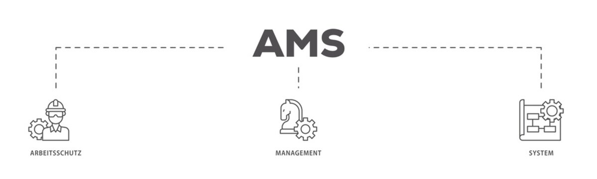 AMS infographic icon flow process which consists of safety, mask, structure, planning, and operation icon live stroke and easy to edit 