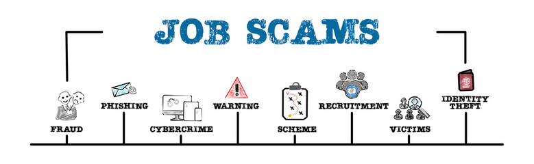 Job Scams Concept. Illustration with keywords and icons. Horizontal web banner