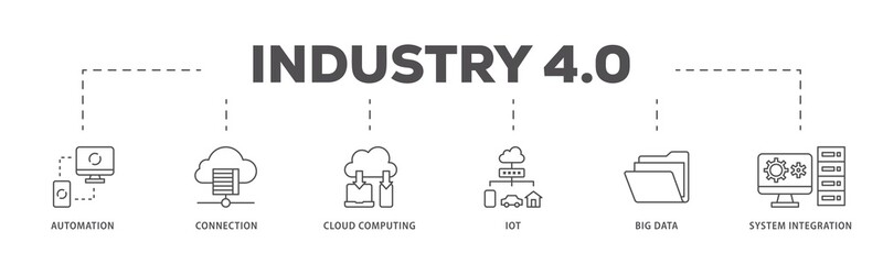 Industry 40 infographic icon flow process which consists of automation, connection, cloud computing, iot, big data, and system integration icon live stroke and easy to edit 