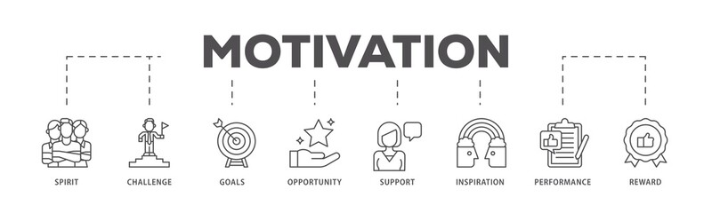 Motivation infographic icon flow process which consists of goal, vision, admire, support, teamwork, mentor, performance, and success icon live stroke and easy to edit  - obrazy, fototapety, plakaty