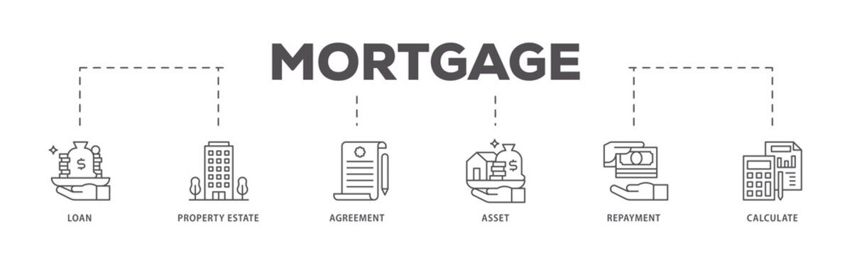 Mortgage infographic icon flow process which consists of loan, property estate, agreement, asset, repayment and calculate icon live stroke and easy to edit 