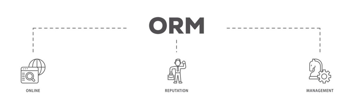 ORM infographic icon flow process which consists of internet, browser, winner, trust, favorite, and business icon live stroke and easy to edit 
