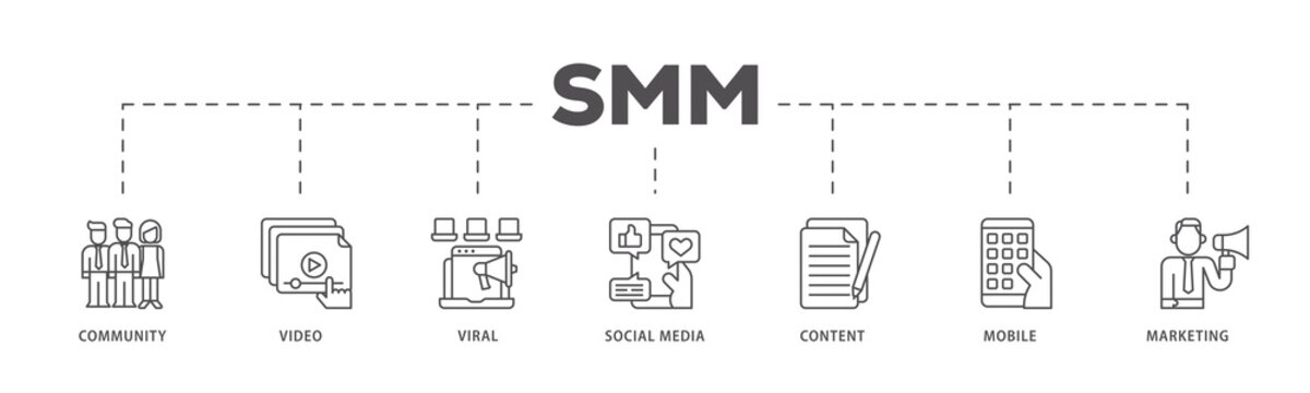 SMM infographic icon flow process which consists of community, video, viral, social media, content, mobile and marketing icon live stroke and easy to edit 