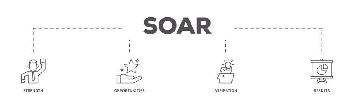 Soar infographic icon flow process which consists of results, aspiration, opportunities, strength icon live stroke and easy to edit 