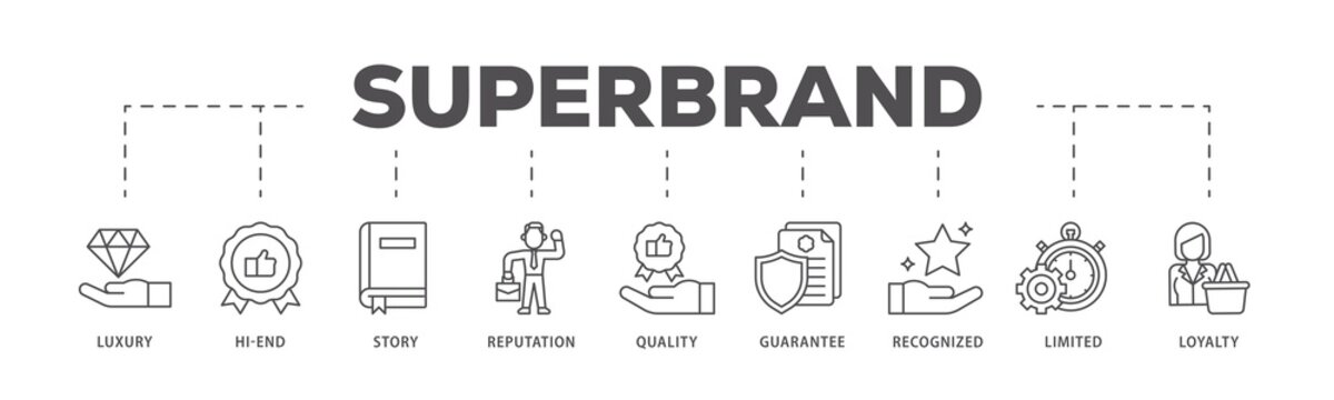 Superbrand infographic icon flow process which consists of luxury, hi end, story, reputation, quality, guarantee, recognized, limited and loyalty icon live stroke and easy to edit 