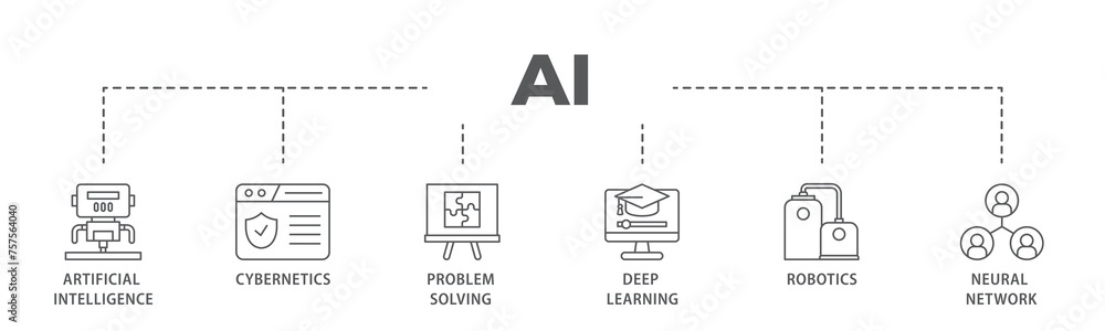 Poster ai banner web icon illustration concept with icon of cybernetics, problem solving, deep learning, ma