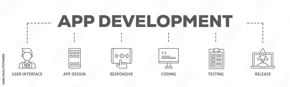 Poster app development banner web icon illustration concept with icon of coding, release, testing, responsi