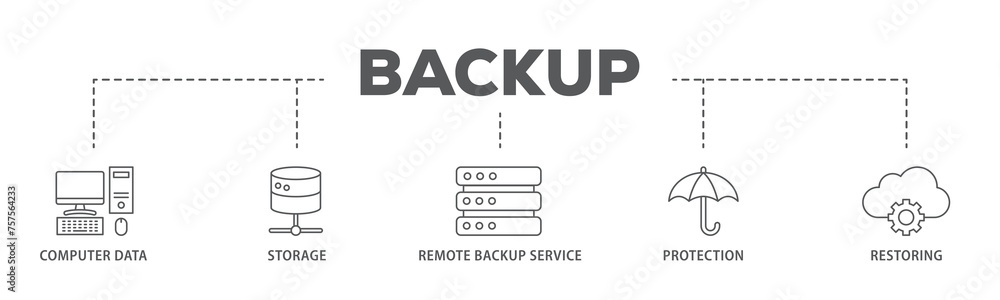 Poster backup banner web icon illustration concept with icon of computer data, storage, remote backup servi