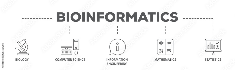 Aufkleber bioinformatics banner web icon illustration concept with icon of biology, computer science, informat