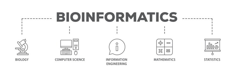 Bioinformatics banner web icon illustration concept with icon of biology, computer science, information engineering, mathematics and statistics icon live stroke and easy to edit 