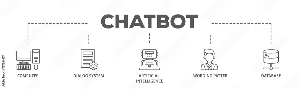 Poster chatbot banner web icon illustration concept with icon of computer, dialog system, artificial intell
