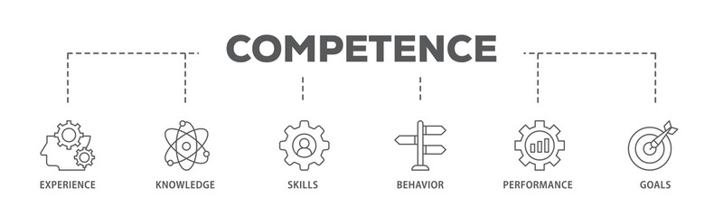 Competence banner web icon illustration concept with icon of experience, knowledge, skills,...
