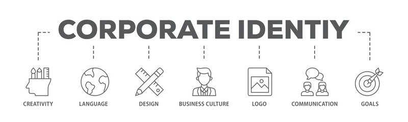 Corporate identiy banner web icon illustration concept with icon of creativity, language, design, business culture, logo, communication and goals icon live stroke and easy to edit 