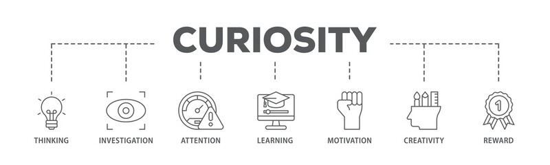 Curiosity banner web icon illustration concept with icon of thinking, investigation, attention,...