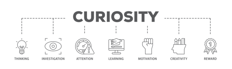 Curiosity banner web icon illustration concept with icon of thinking, investigation, attention, learning, motivation, creativity, reward icon live stroke and easy to edit 