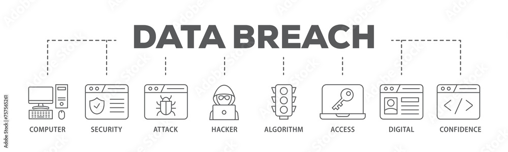 Poster data breach banner web icon illustration concept with icon of computer, security, attack, hacker, al