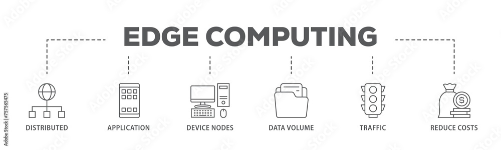 Poster edge computing banner web icon illustration concept with icon of distributed computing, application,