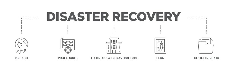 Disaster recovery banner web icon illustration concept with icon of plan, restoring data, technology infrastructure, procedures, incident  icon live stroke and easy to edit 