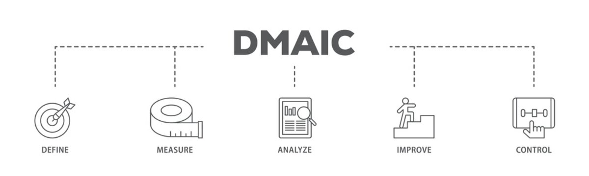 Dmaic banner web icon illustration concept with icon of management, performance, development, target icon live stroke and easy to edit 