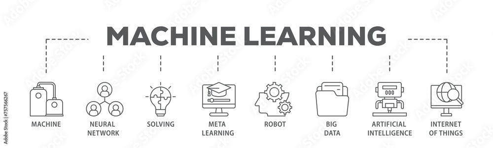 Aufkleber machine learning banner web icon illustration concept with icon of technology, engineering, algorthm