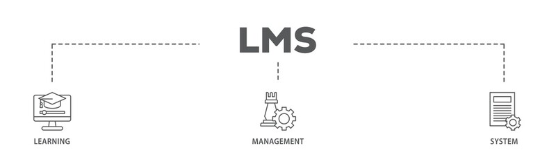 LMS banner web icon illustration concept with icon of online learning, administration, growth, and automation  icon live stroke and easy to edit  - obrazy, fototapety, plakaty