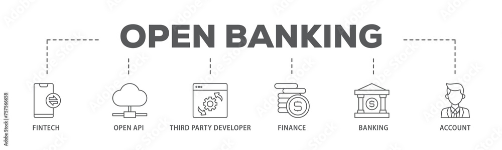 Poster open banking banner web icon illustration concept with icon of the fintech, coding, open api, financ