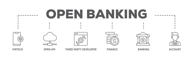 Open banking banner web icon illustration concept with icon of the fintech, coding, open API,...
