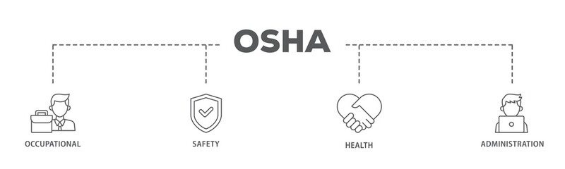 OSHA banner web icon illustration concept with icon of worker, protection, healthcare, and procedure icon live stroke and easy to edit 