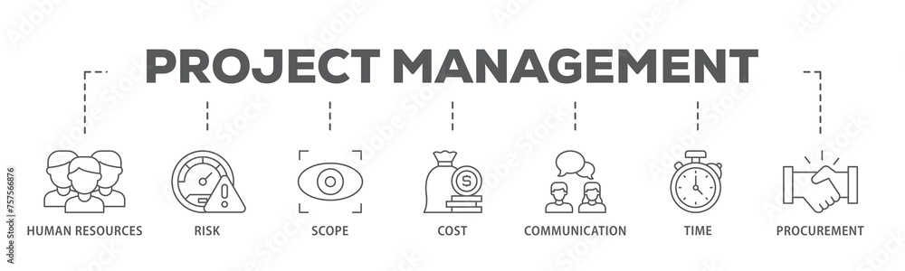 Poster project management banner web icon illustration concept with icon of initiating, planning, executing