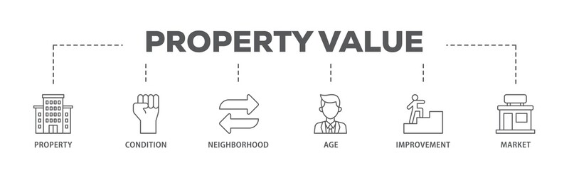 Property value banner web icon illustration concept with icon of age, market, improvement, neighborhood, condition, property icon live stroke and easy to edit 