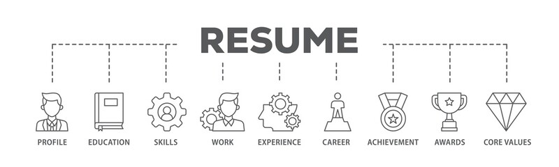 Resume banner web icon illustration concept with icon of profile, education, skills, work...