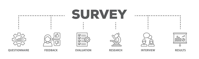 Survey banner web icon illustration concept with icon of evaluation, research, interview and result...