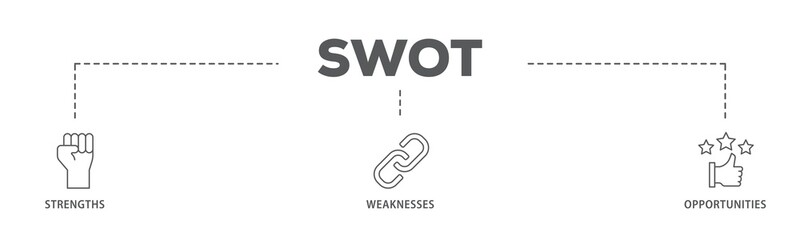 SWOT banner web icon illustration concept with icon of value, goal, break chain, low battery,...