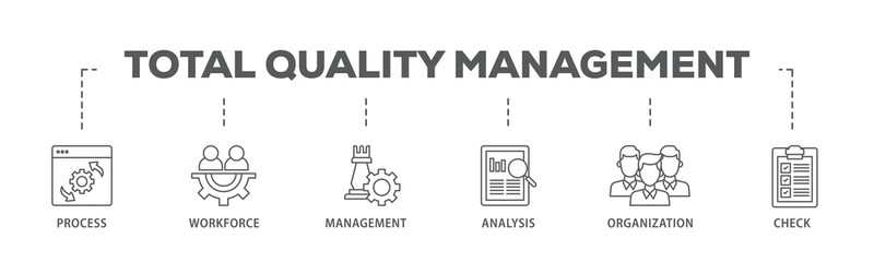 Total quality management banner web icon illustration concept with icon of process, workforce,...
