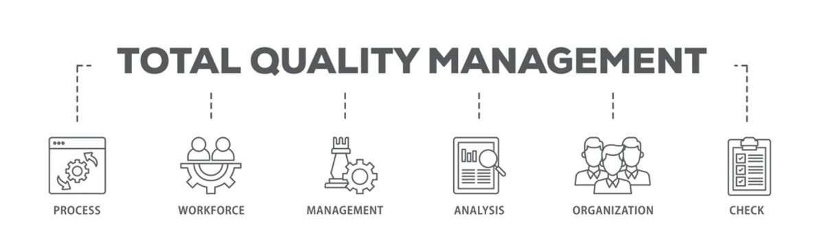Total quality management banner web icon illustration concept with icon of process, workforce, management, analysis, organization and check icon live stroke and easy to edit 