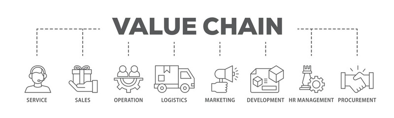 Value chain banner web icon illustration concept with icon of service, sales, operation, logistics, marketing, development, hr management, procurement icon live stroke and easy to edit 