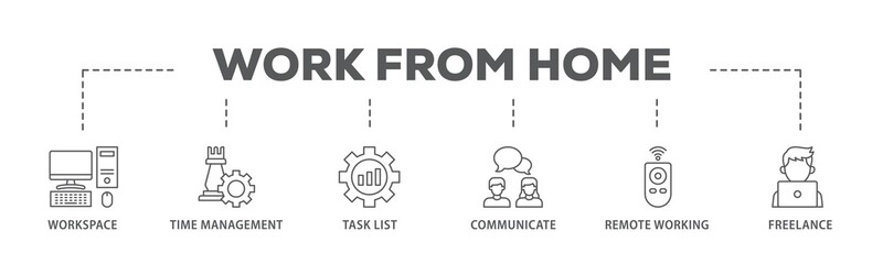 Work from home banner web icon illustration concept with icon of workspace, time management, task list, communicate, remote working and freelance icon live stroke and easy to edit 