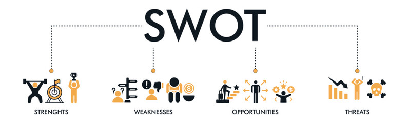 SWOT banner web icon vector illustration concept for strengths, weaknesses, opportunities and threats analysis with an icon of value, goal, poverty, decision, growth, check, minus, and crisis