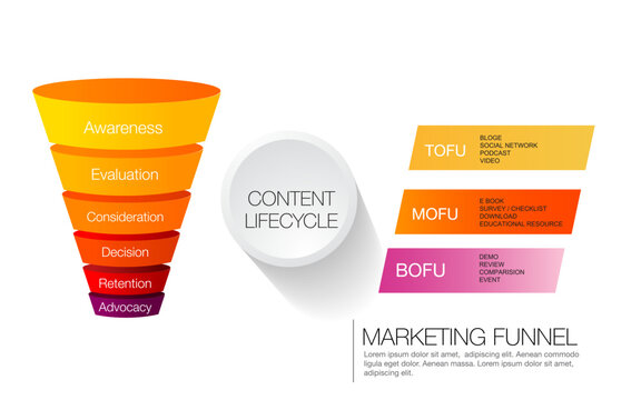 tofu mofu bofu infographic template for business marketing funnel diagram framework vision, Modern step timeline