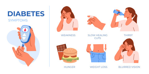 Diabetes symptoms concept set. Collection of various early warning signs of high blood sugar level. Vector illustration.