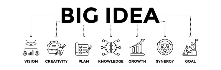 Fototapeta na wymiar Big Idea banner icons set with black outline icon of vision, creativity, plan, knowledge, growth, synergy, and goal