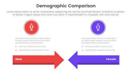 demographic man vs woman comparison concept for infographic template banner with arrow head to head with two point list information