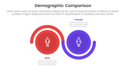 demographic man vs woman comparison concept for infographic template banner with big circle wave up and down with two point list information