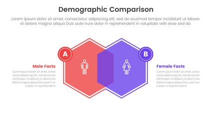 demographic man vs woman comparison concept for infographic template banner with hexagon venn blending with two point list information - obrazy, fototapety, plakaty