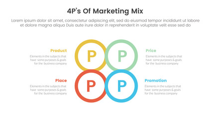 marketing mix 4ps strategy infographic with circle center outline joined combine shape with 4 points for slide presentation