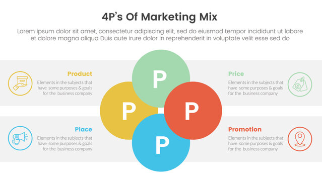 marketing mix 4ps strategy infographic with joined circle combination on center with 4 points for slide presentation