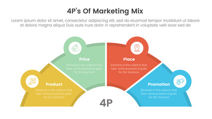 marketing mix 4ps strategy infographic with half circle speedometer shape with 4 points for slide presentation