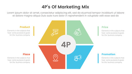 marketing mix 4ps strategy infographic with hexagon shape main center with 4 points for slide presentation