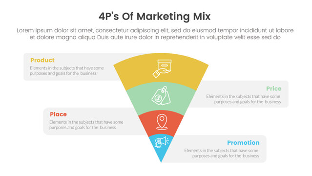 marketing mix 4ps strategy infographic with funnel reverse pyramid with box information with 4 points for slide presentation